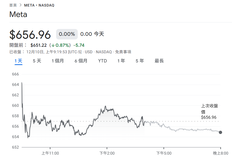 ब्रेकिंग न्यूज! मेटा जुकरबर्ग ने 