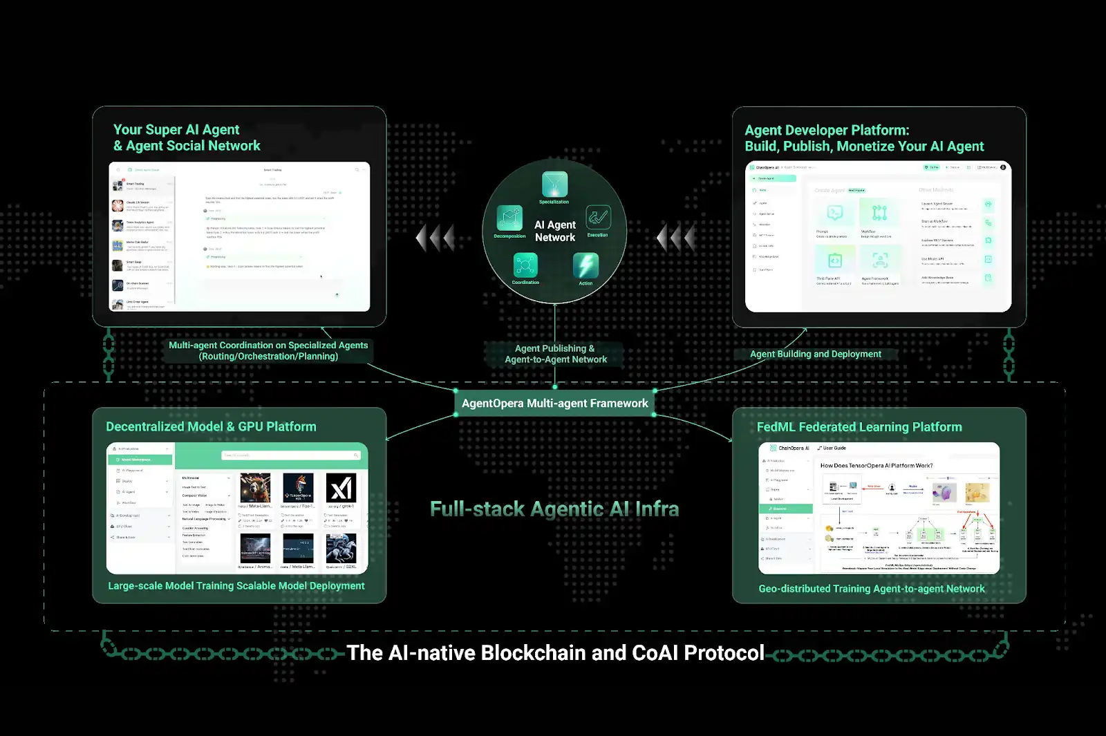 ChainOpera AI की लोकप्रियता के पीछे के तर्क का खुलासा: सटीक मध्य-चक्र, FDV US$4 बिलियन से अधिक
