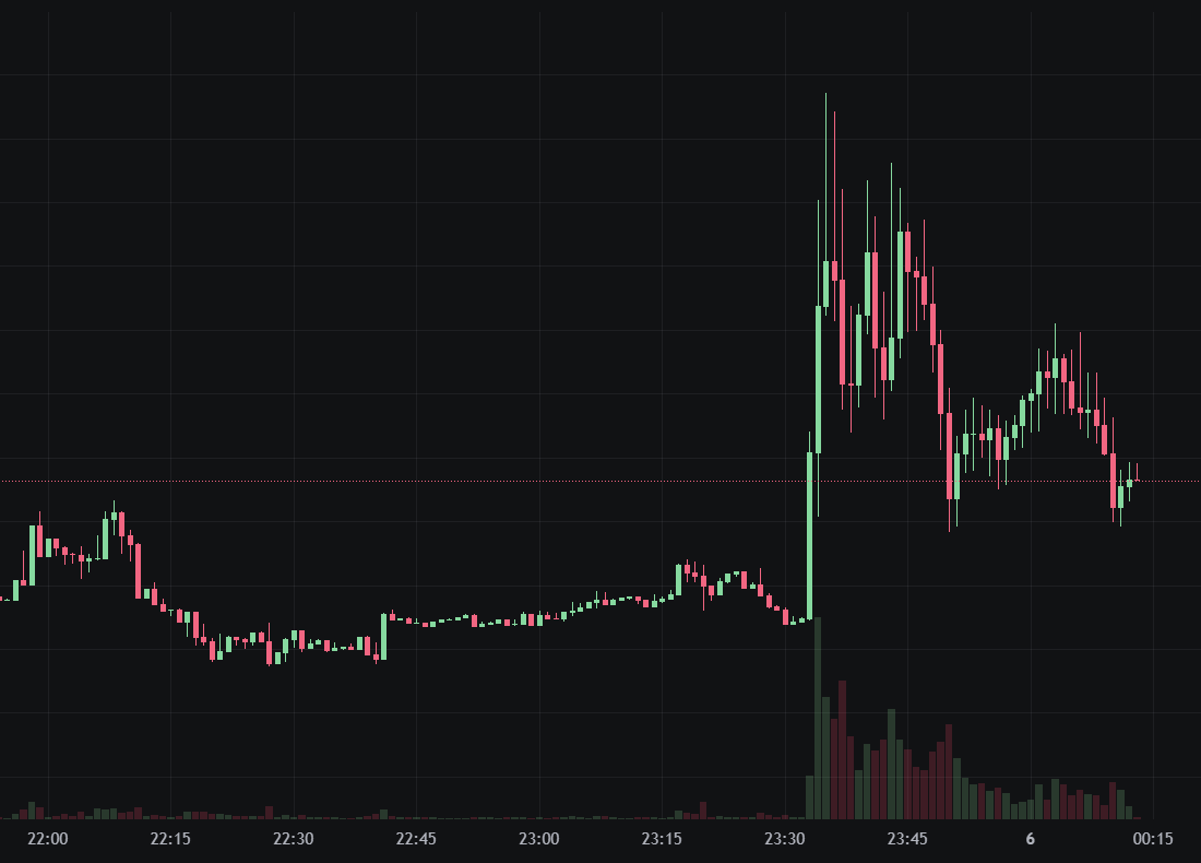 ट्रम्प क्रिप्टो प्रोजेक्ट WLFI मेम कॉइन खरीदें $1 एक रणनीतिक रिज़र्व बनें! USD1 को सोलाना पर हावी होने दें"><figcaption id="caption-attachment-449615" class="kmkert">स्रोत: GMGN</figcaption></figure>