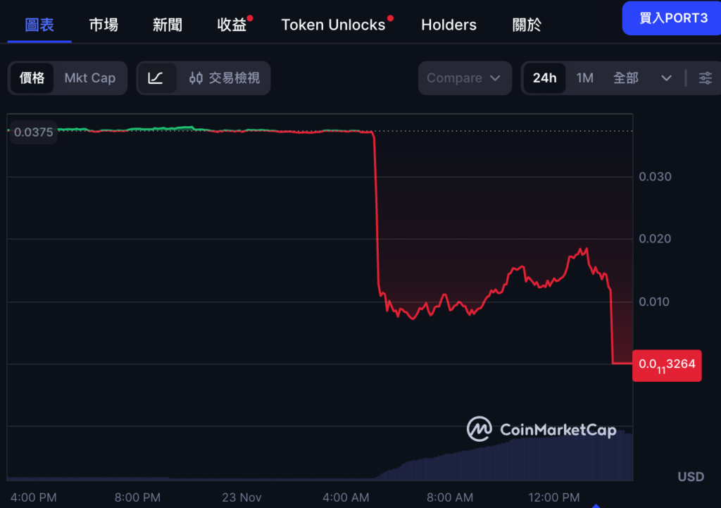 पोर्ट3 नेटवर्क हैक होने के बाद