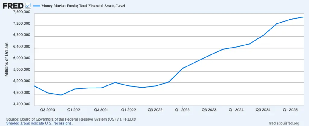 ब्याज दर में कटौती बिटकॉइन बुल मार्केट के अंतिम चरण को उत्प्रेरित करती है: बीटीसी अगले साल एक और दुर्घटना? 