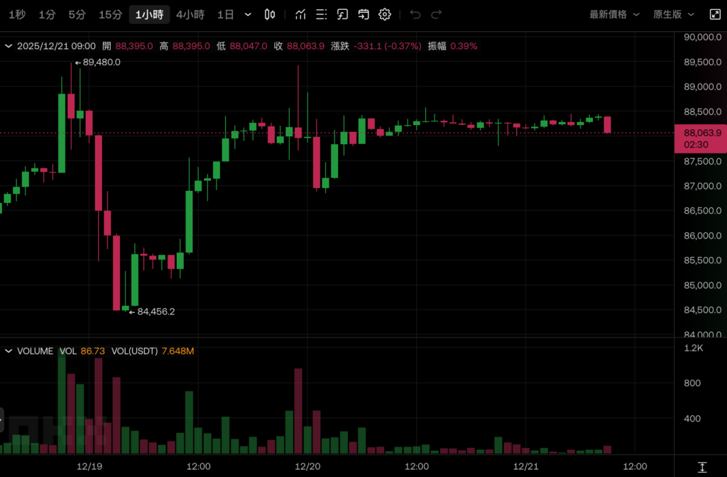 फिडेलिटी विश्लेषक: 2026 में बिटकॉइन एक 