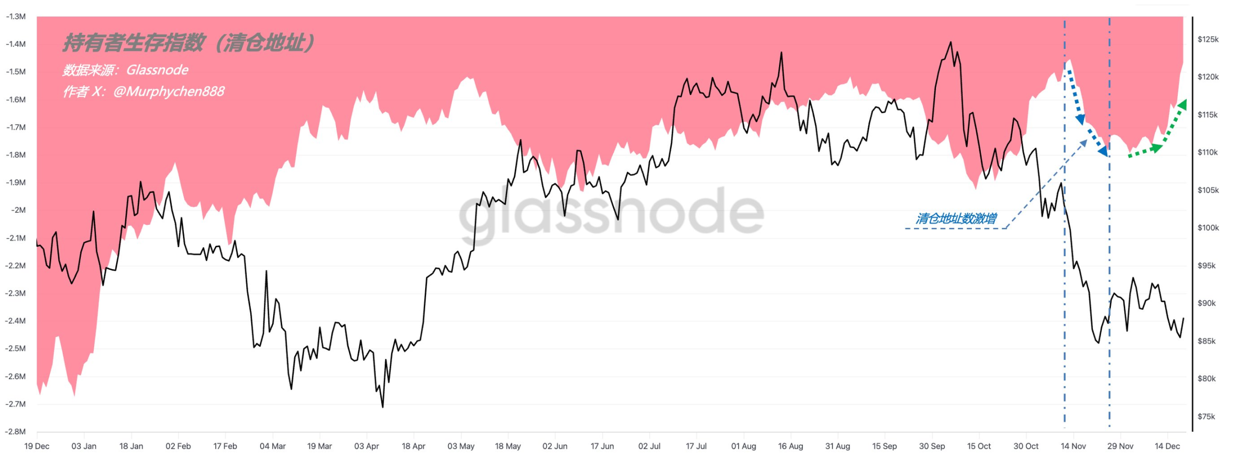 क्या बिटकॉइन कोई दिशा चुनने वाला है? 2026 में बीटीसी कीमतों के विश्लेषकों के पूर्वानुमानों पर एक नज़र
