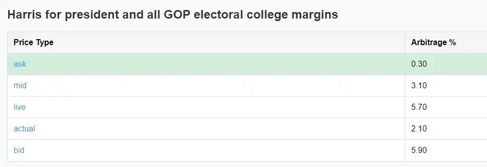 पॉलीमार्केट आर्बिट्रेज के माध्यम से 40% वार्षिक रिटर्न कैसे प्राप्त करें? आर्बिट्राज के माध्यम से 40% वार्षिक रिटर्न प्राप्त करें "></p><p><img src="/ofam/2025122918151190.webp" alt="पॉलीमार्केट आर्बिट्रेज के माध्यम से 40% वार्षिक रिटर्न कैसे प्राप्त करें "></p><p><img src="/ofam/2025122918151191.webp" alt="पॉलीमार्केट आर्बिट्रेज के माध्यम से 40% वार्षिक रिटर्न कैसे प्राप्त करें?"></p><p>शुभकामनाएं! </p><p>[मूल लिंक]</p>